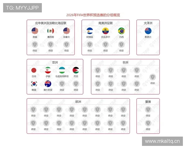 2026世界杯哪些球队最可能积7分出线 2026世界杯哪些球队最可能积7分出线